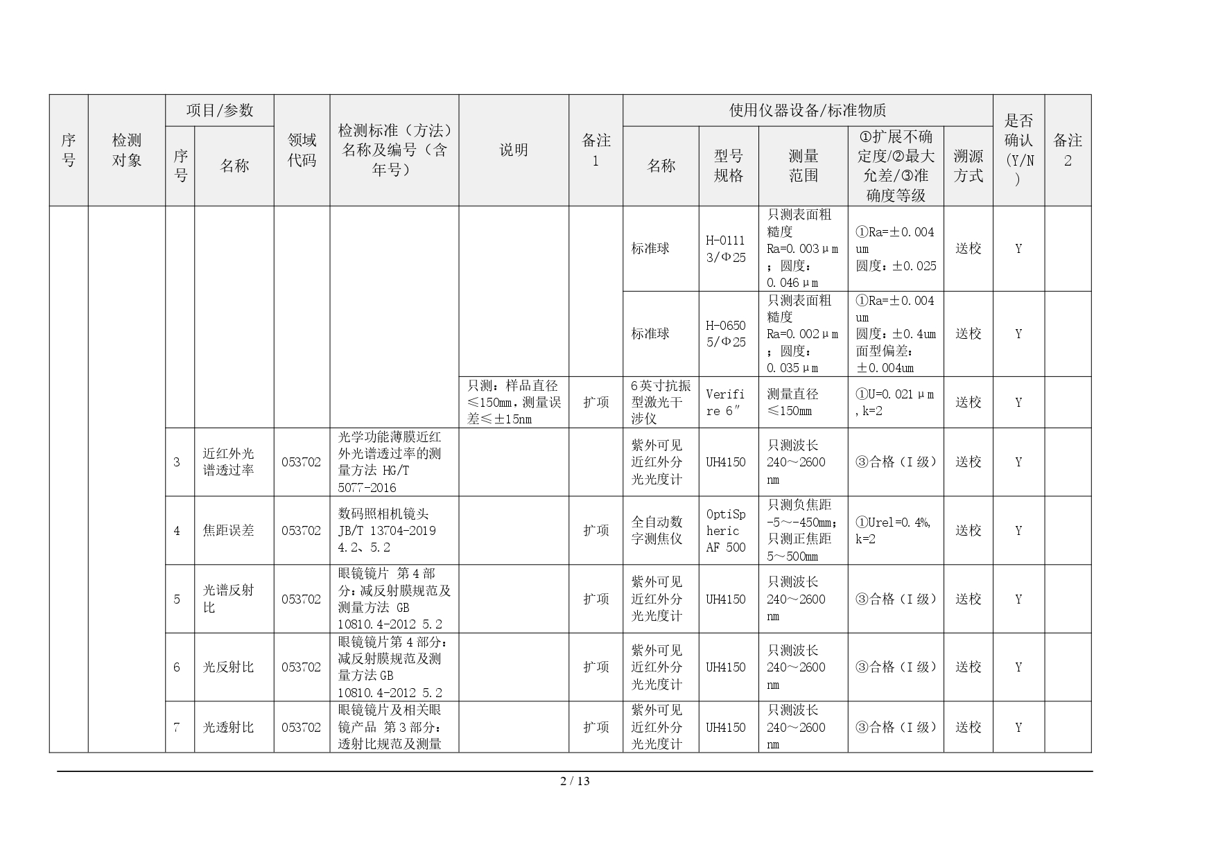 光学检测能力及仪器设备(含标准物质标准样品)配置核查表-光学检验中心_page-0002.jpg