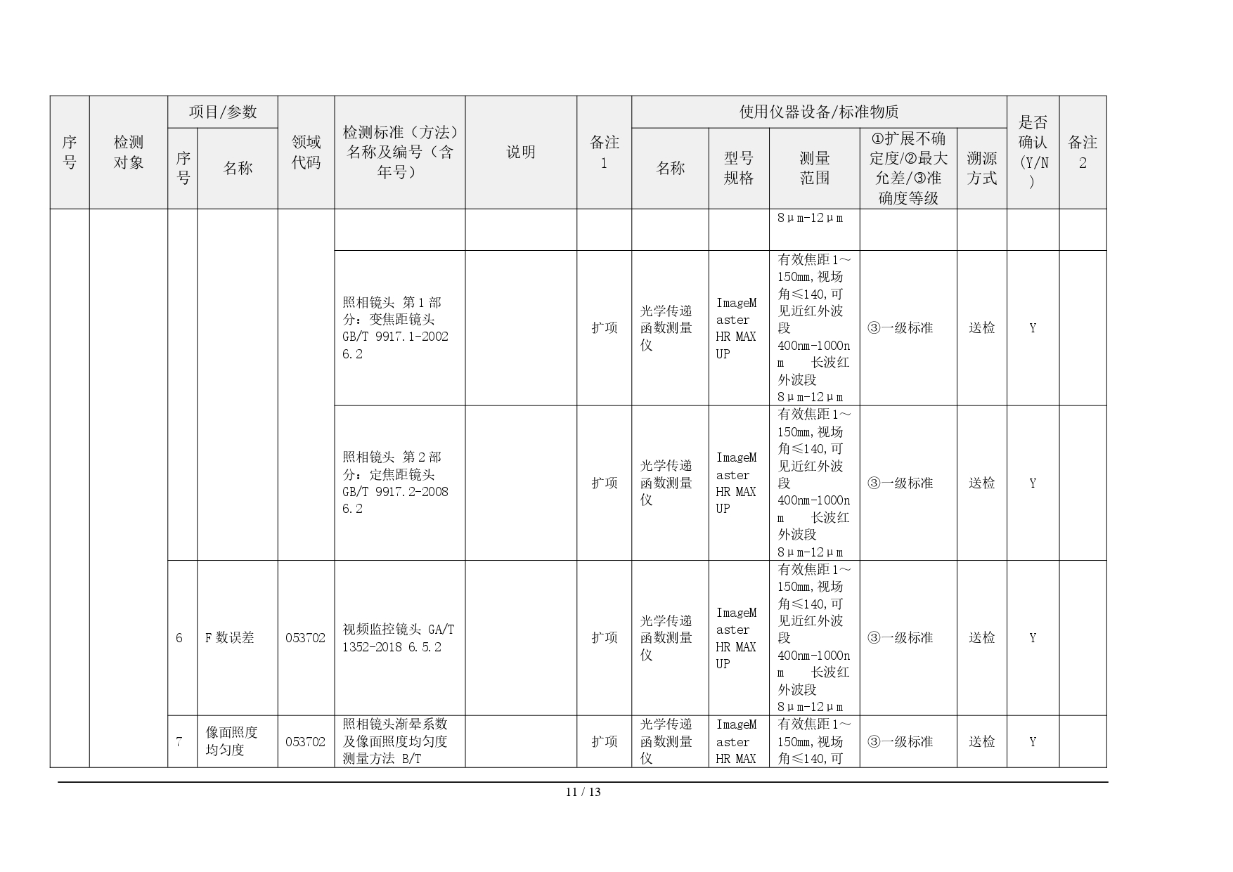 光学检测能力及仪器设备(含标准物质标准样品)配置核查表-光学检验中心_page-0011.jpg